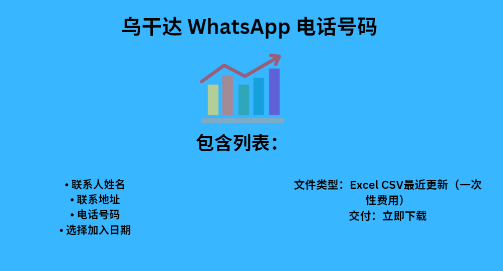 乌干达 WhatsApp 电话号码