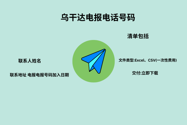 乌干达电报电话号码